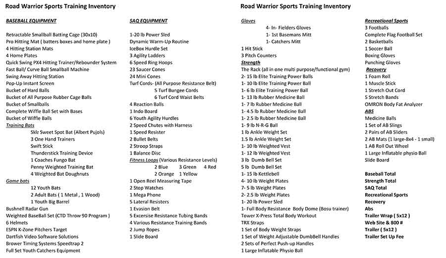 RWST Inventory